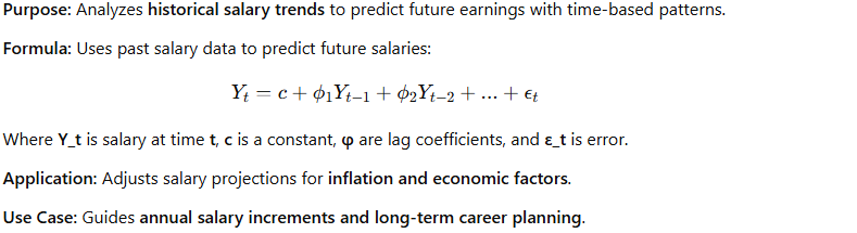 Time-Series Forecasting (ARIMA) Model